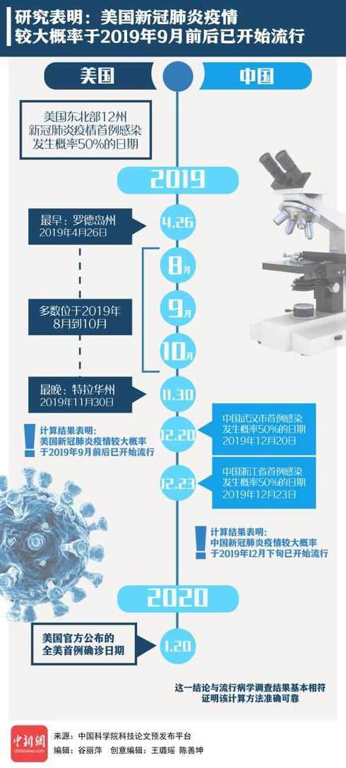 2020年广州疫情什么时候开始