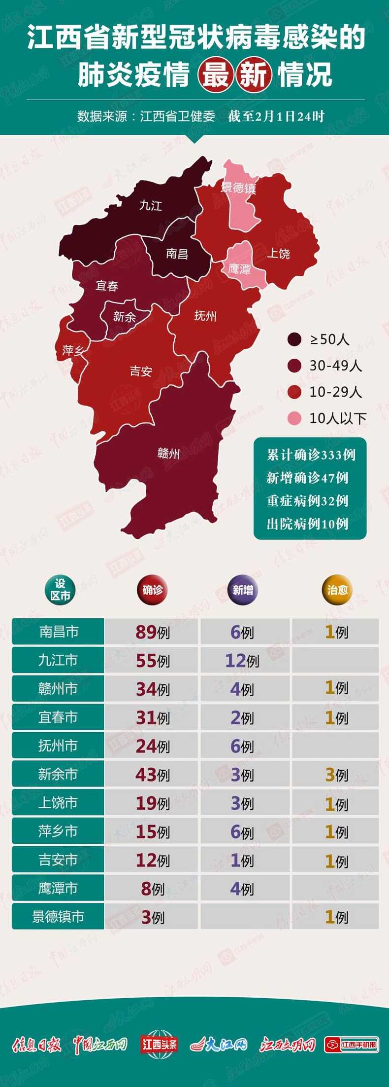 辽宁大连发布新增9例本土确诊轨迹,具体详情是怎样的?