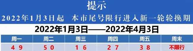 天津限号2022最新限号5月恢复了吗