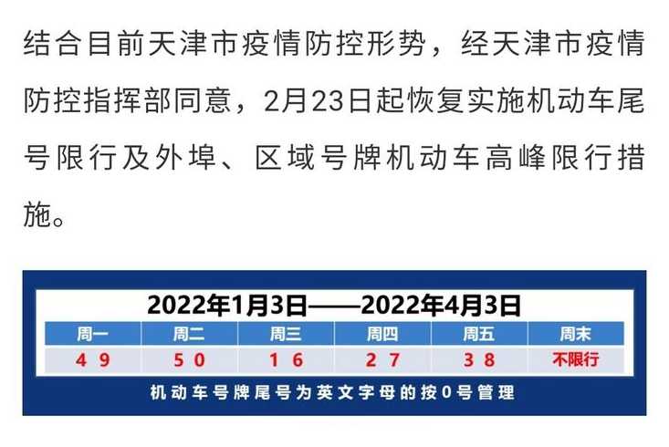 天津限号2022最新限号5月