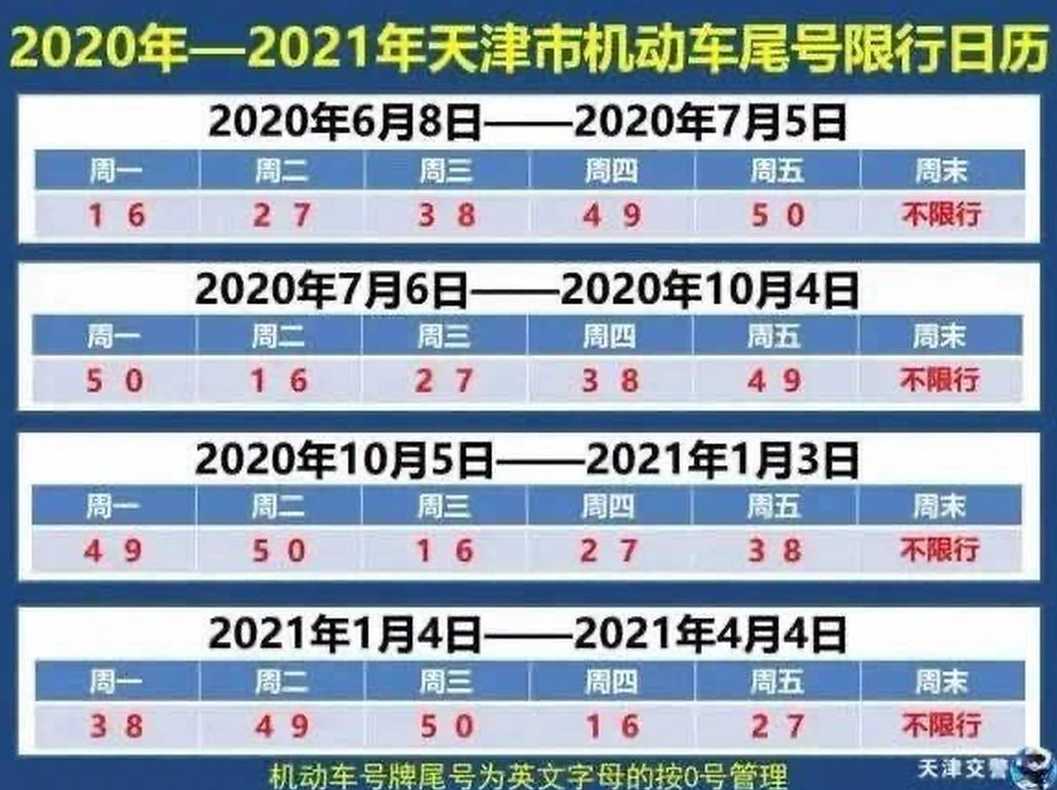 天津限号zui新消息2022:尾号查询+限行时间表