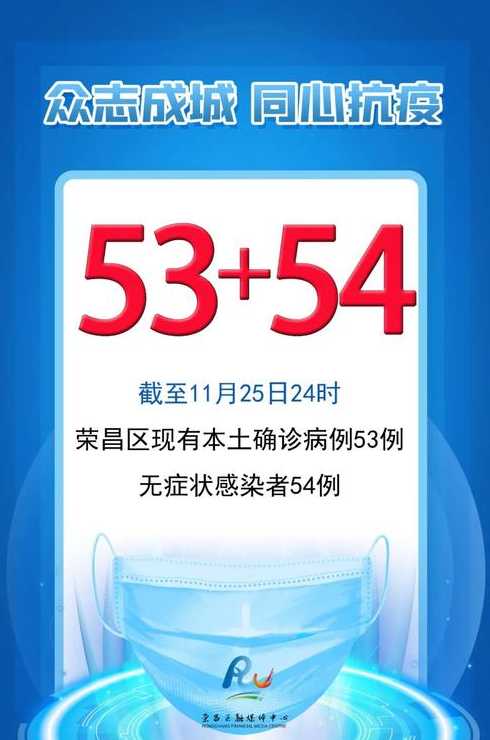 11月28日江西新增3例确诊病例+54例无症状感染者