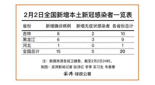 黑龙江昨日新增28例本土确诊,当地有关部门采取了哪些防疫措施?