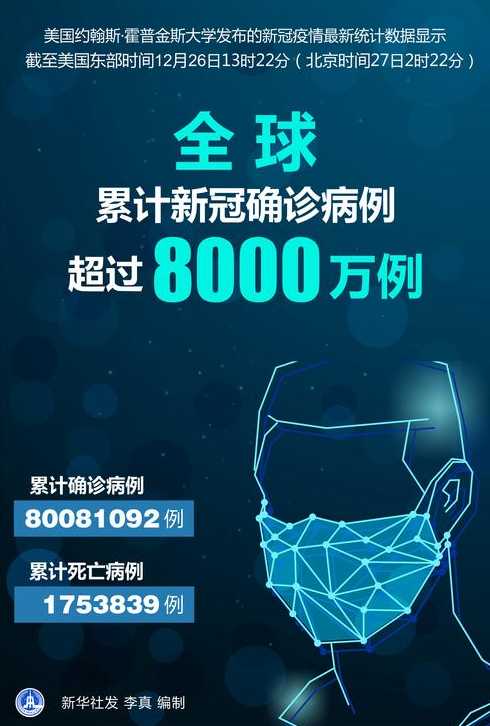 全球新冠肺炎确诊病例超900万,哪个确诊病例最多?