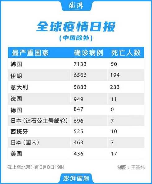 全球单日新冠新增确诊病例45万例,这个数据说明什么问题?