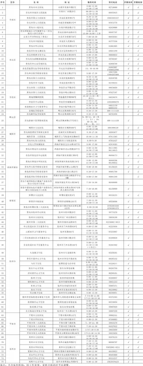 青岛地区人员动车去北京需要持核算检测报告吗?