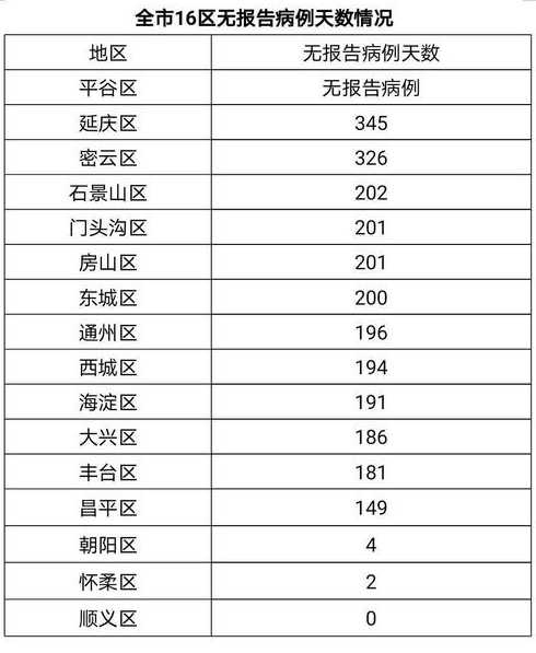 31省新增确诊30例其中本土8例