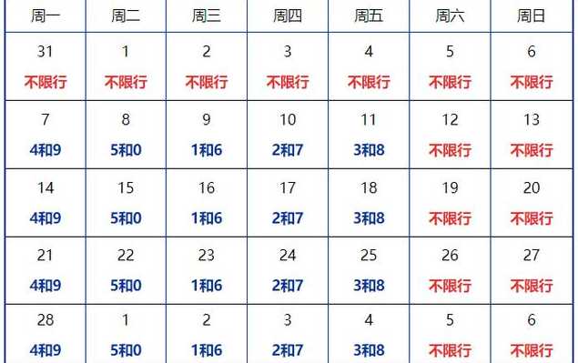 北京限号轮换周期2022图片