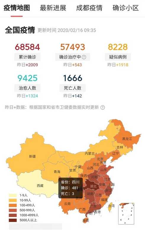 2020疫情全国每日数据?