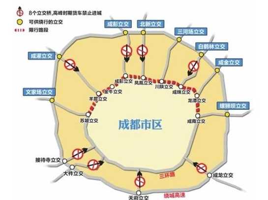 成都市区机动车限号是早上几点到晚上几点钟?成都限行时间几点到...