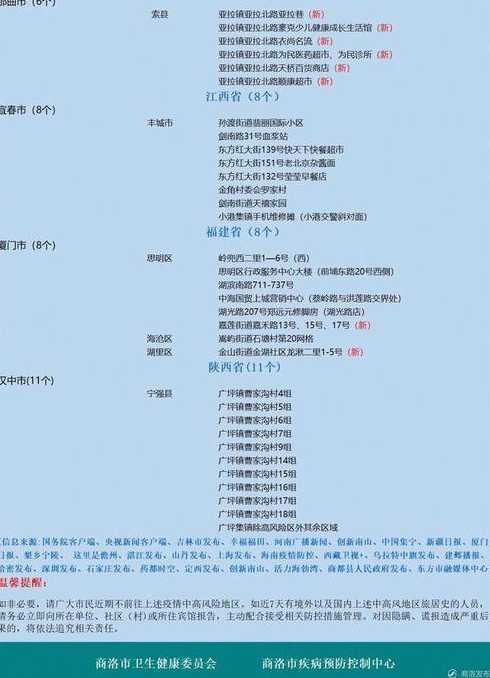 全国中高风险地区最新名单一览