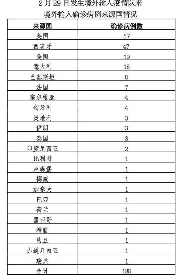 北京新增境外输入确诊复阳1例行踪轨迹公布!