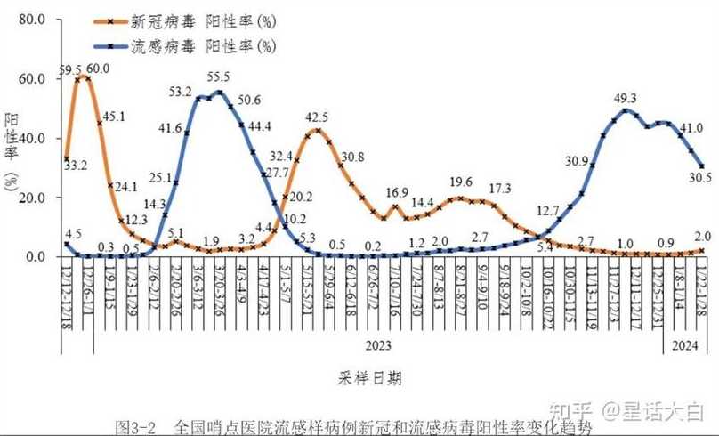 青海疫情高峰何时来?多地判断峰值时间