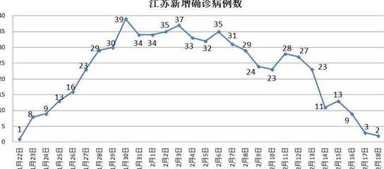 唐山疫情几天零增长