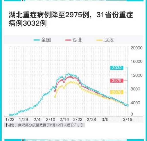 31省份增53例本土确诊,均在内蒙古,这些确诊者的病情如何?