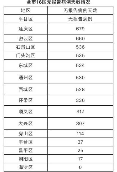 北京新增1例确诊,为来京出差人员,该名确诊者的病情严重吗?