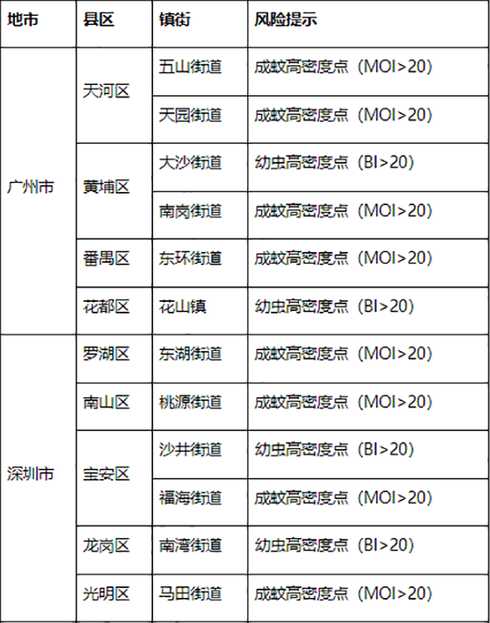 全国疫情最严重的地区排名