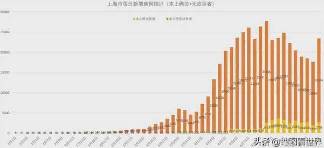 上海疫情怎么突然又严重了