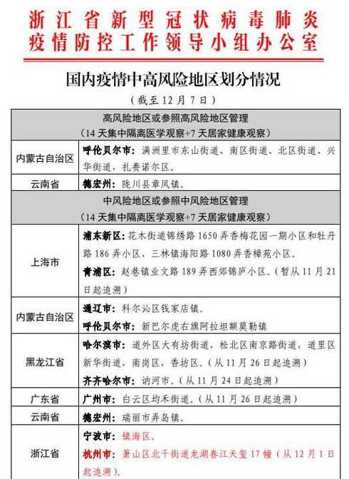 2021年12月浙江中高风险地区最新名单是哪些