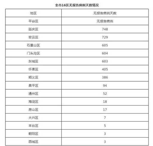 10月10日0时至24时北京昌平新增2例确诊病例情况通报