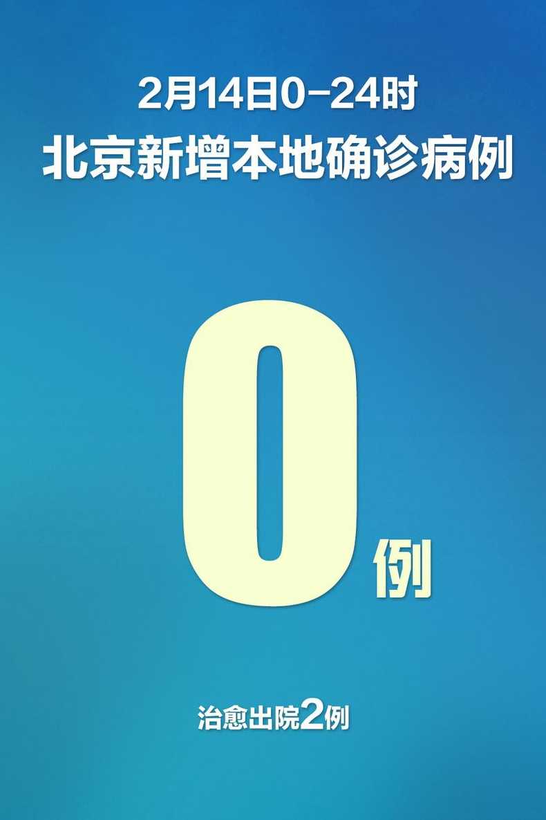 10月5日0时至24时北京新增2例本土确诊和2例无症状