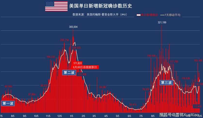 全球日增确诊超55万例,全球的新冠疫情的情况怎么样?