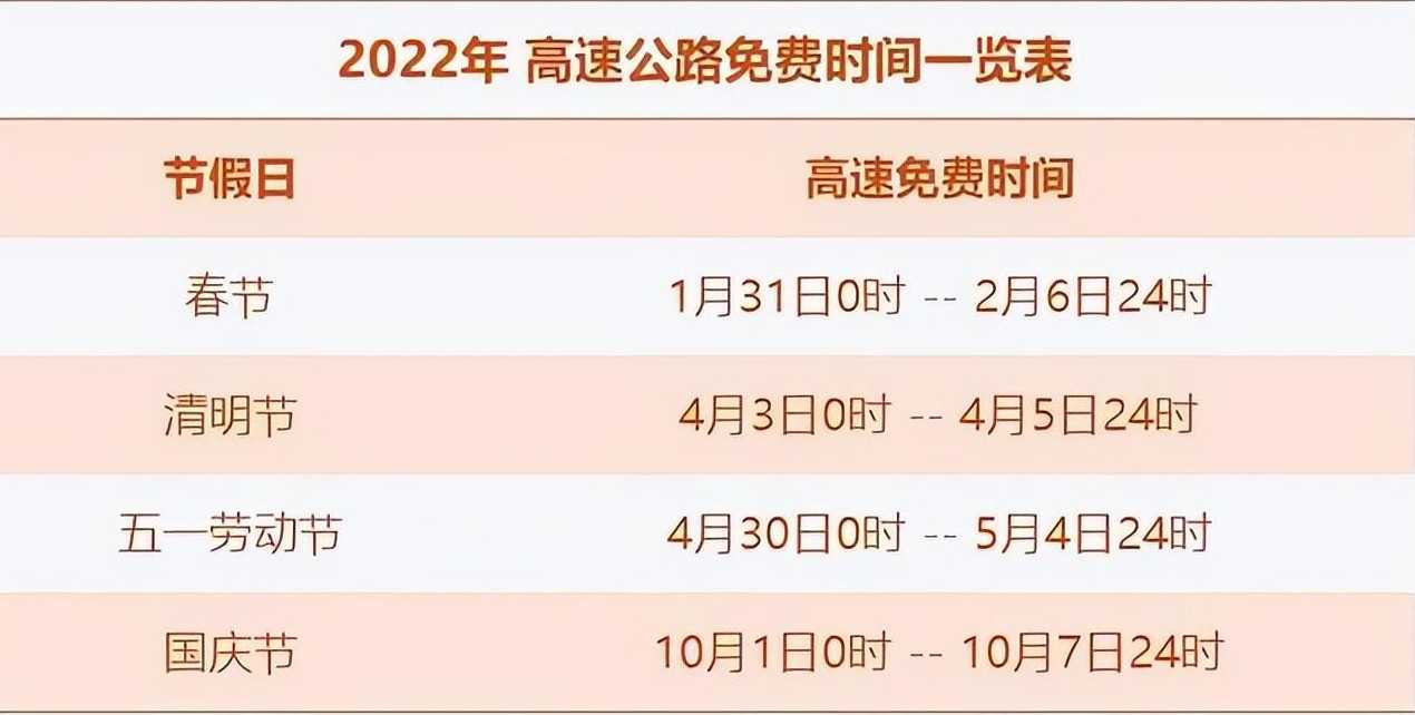 2022年高速免费时间最新通知,免收高速费的节假日-公路资讯