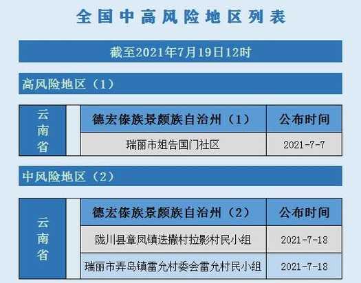 江苏连云港是高风险吗