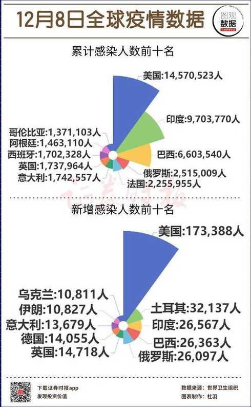 各地感染程度