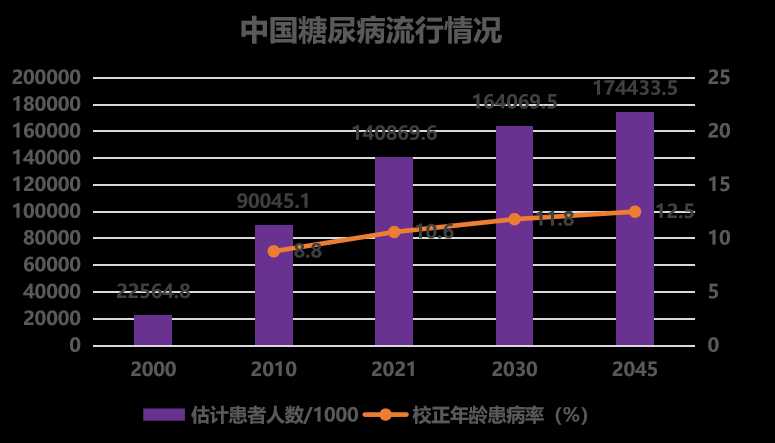 最新中国新冠感染比例