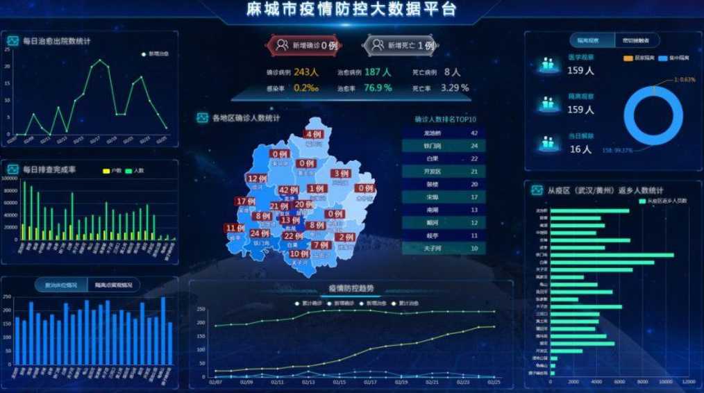 国内三年来的疫情数字总括都有那些?