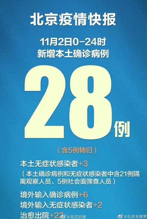 11月24日0时至15时北京新增本土感染者863例详情