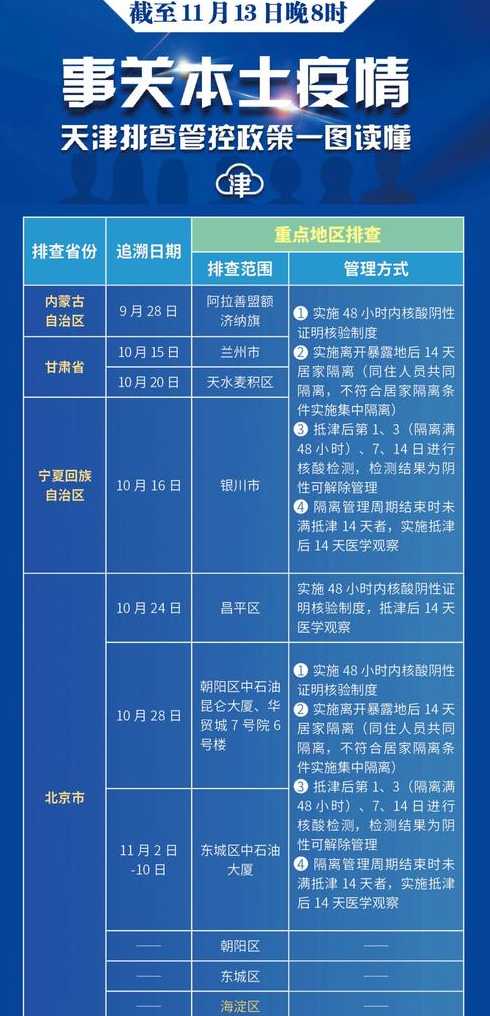 天津疫情最新出入政策:现在天津可以自由出入吗