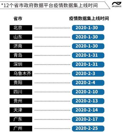 如何查询全国各省市疫情数据?