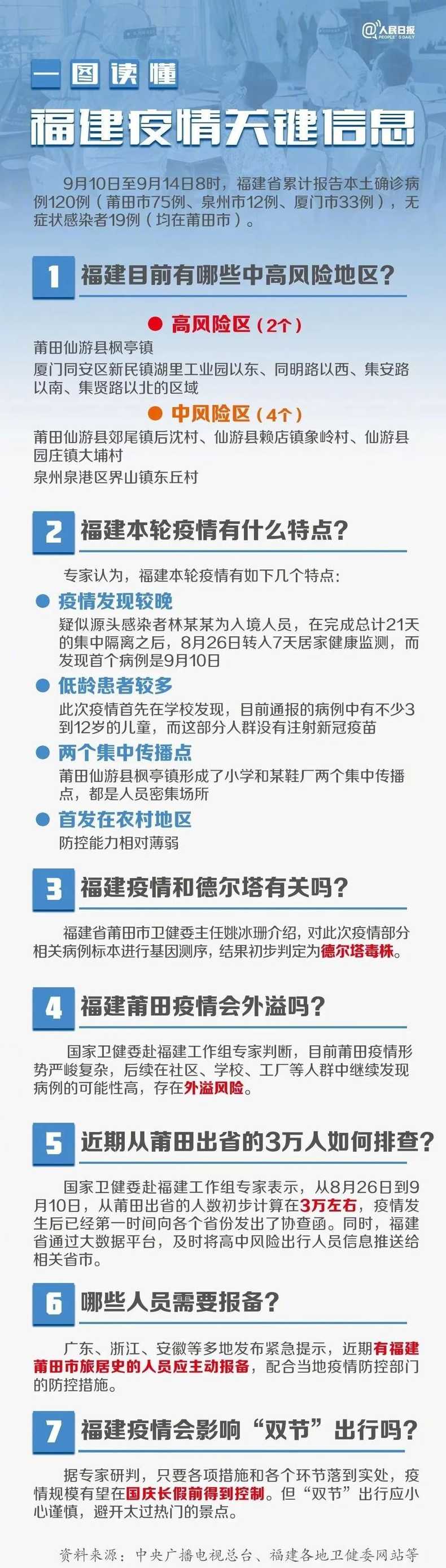 北京大兴机场有两例新冠病算不算风险区?