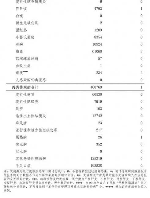 搬运:2023年12月份陕西省法定报告传染病疫情