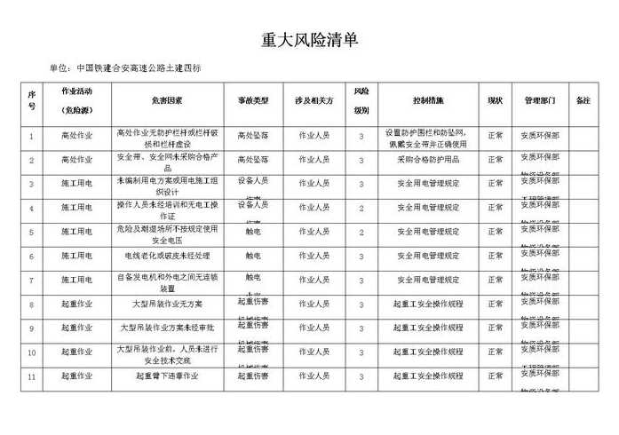 什么情况下调高风险等级