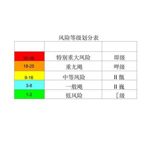 疫情地区风险等级划分标准