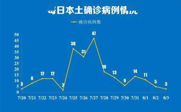 南京有2例确诊病例轻型转重型,这提醒了我们什么?