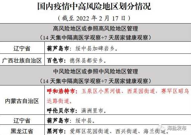 31省区市新增本土确诊87例,其中哪些城市的疫情较为严重?