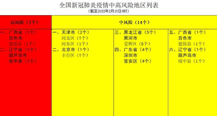 全国中高风险地区zui新名单