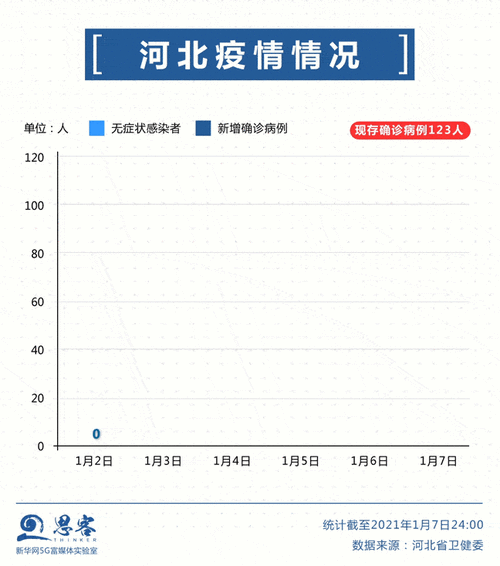 河北哪些地方疫情比较严重