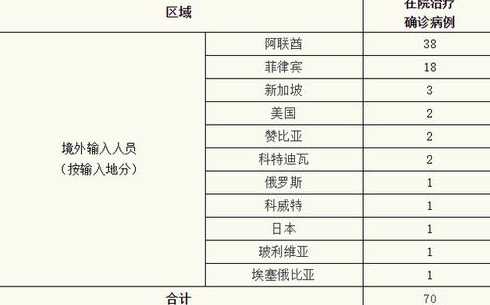 上海新增11例境外输入,防境外输入压力是否增大?