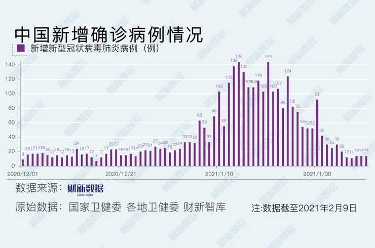 我国疫情现状怎么样?