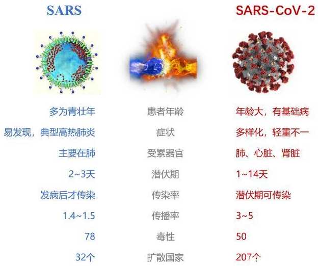 SARS事件的疫情的公布及扩散