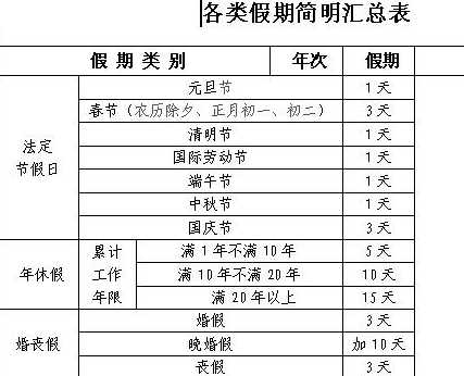 2021年法定三倍工资节假日