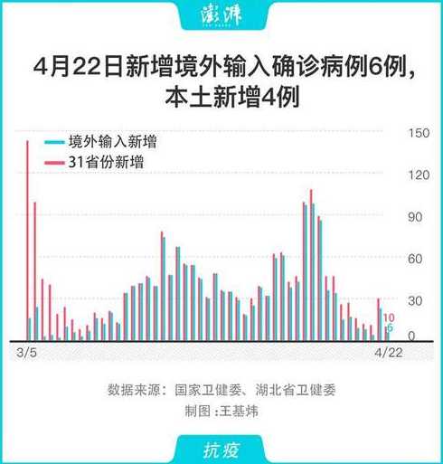 境外输入关联本地确诊病例是什么意思