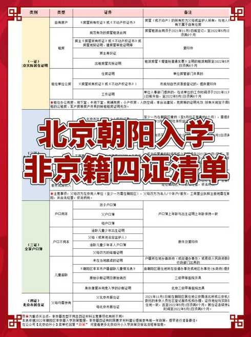 从外地来北京朝阳区劲松四区需要报备吗