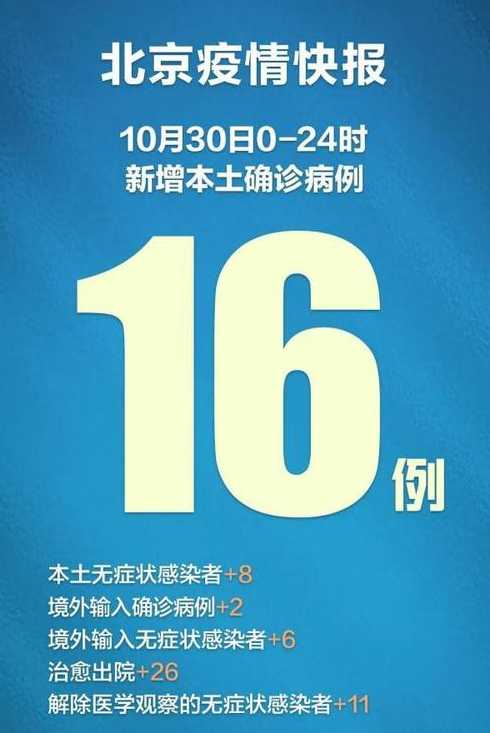 11月6日0时至15时北京新增本土感染者30例