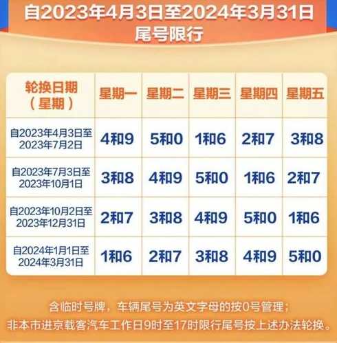 2023年五一限行吗